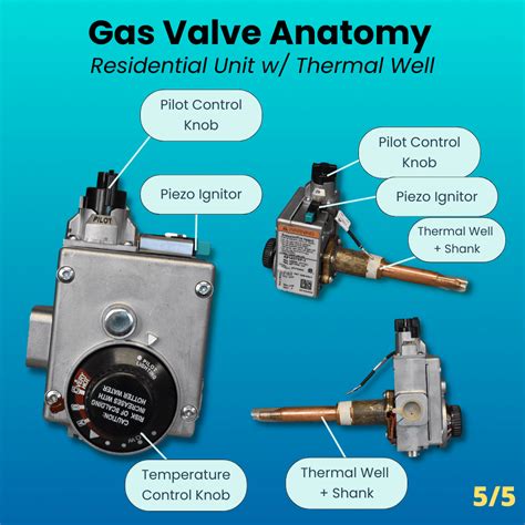 new gas valve for stove need to change
